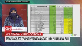 VIDEO: Tersedia 35.500 Tempat Perawatan Covid-19 di Jawa Bali