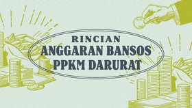 INFOGRAFIS: Rincian Anggaran Bansos Era PPKM Darurat