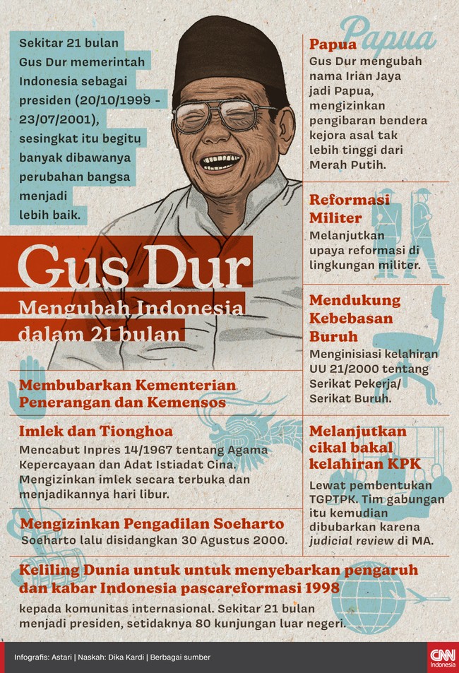 Sekitar 21 bulan Gus Dur memerintah Indonesia sebagai presiden (20/10/1999-23/07/2001), sesingkat itu begitu banyak dibawanya perubahan bangsa jadi lebih baik.