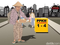 Garut PPKM Level 3, Ini Aturan Resepsi Nikah hingga Nongkrong di Kafe