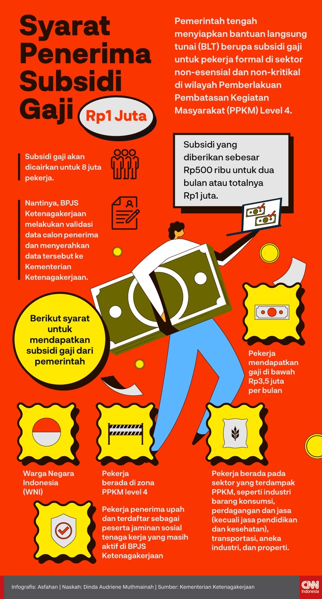Pemerintah menyiapkan bantuan langsung tunai (BLT) berupa subsidi gaji untuk pekerja di wilayah Pemberlakuan Pembatasan Kegiatan Masyarakat (PPKM) Level 4.