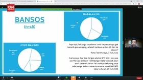 VIDEO: Lapor Covid-19 Sebut Penyaluran Bansos Lambat