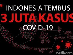 COVID-19 RI Tembus 3 Juta, Tambah Sejuta Kasus dalam Sebulan