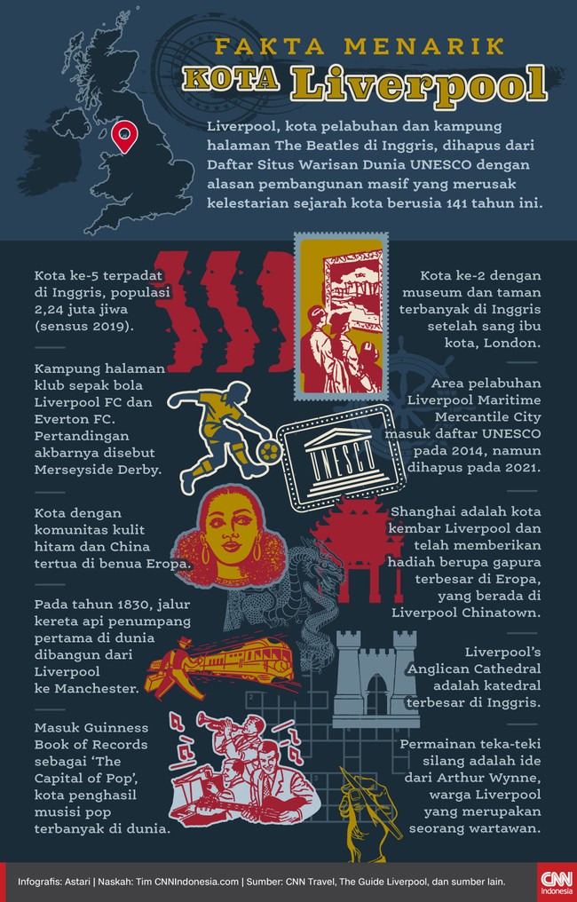 Liverpool, kota pelabuhan dan kampung halaman The Beatles di Inggris, dihapus dari Daftar Situs Warisan Dunia UNESCO.