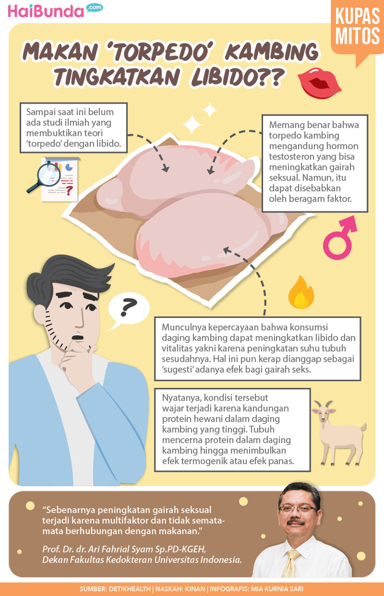 Makan 'Torpedo' Kambing Tingkatkan Libido?? Makan 'Torpedo' Kambing Tingkatkan Libido??