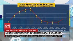VIDEO: Penyebab Tragedi 63 Pasien Meninggal RS Sardjito