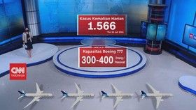 VIDEO: Perbandingan Angka Kematian Covid-19