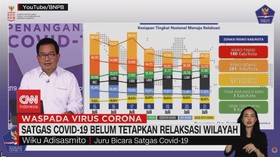 VIDEO: Satgas Covid-19 Belum Tetapkan Relaksasi Wilayah