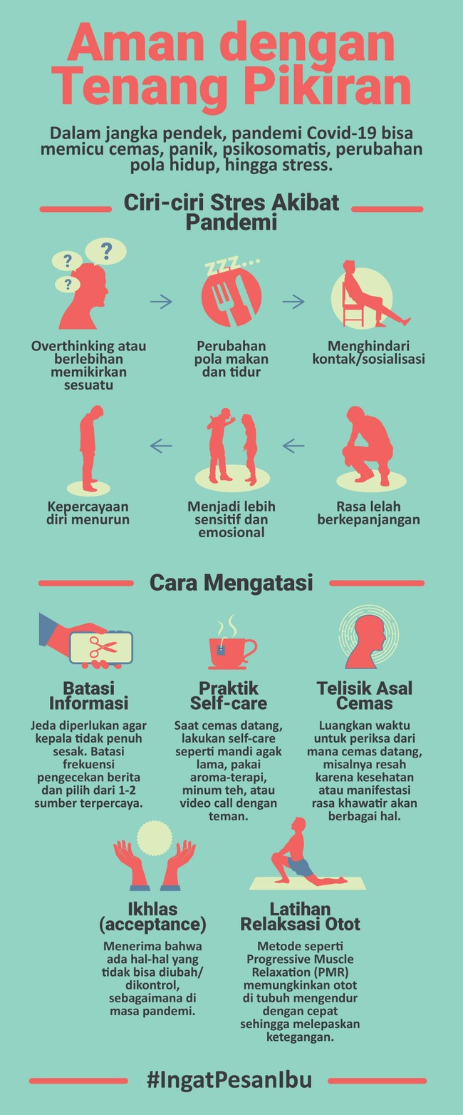 Dalam jangka pendek, pandemi Covid-19 bisa memicu cemas, panik, psikosomatis, perubahan pola hidup, hingga stress.
