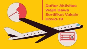 INFOGRAFIS: Daftar Aktivitas Wajib Sertifikat Vaksin Covid-19