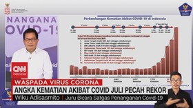VIDEO: Angka Kematian Akibat Covid Juli Pecah Rekor