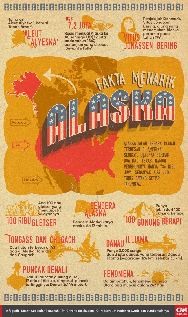 Penjelajah Denmark, Vitus Jonassen Bering, orang yang menemukan Alaska pertama pada tahun 1741.