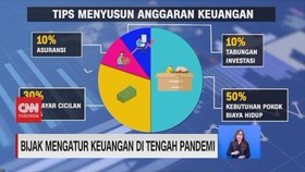 VIDEO: Bijak Mengatur Keuangan di Tengah Pandemi