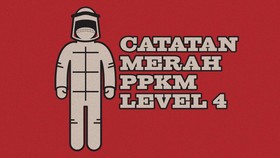 INFOGRAFIS: Catatan Merah PPKM Level 4