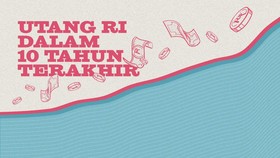 INFOGRAFIS: Utang RI 10 Tahun Terakhir