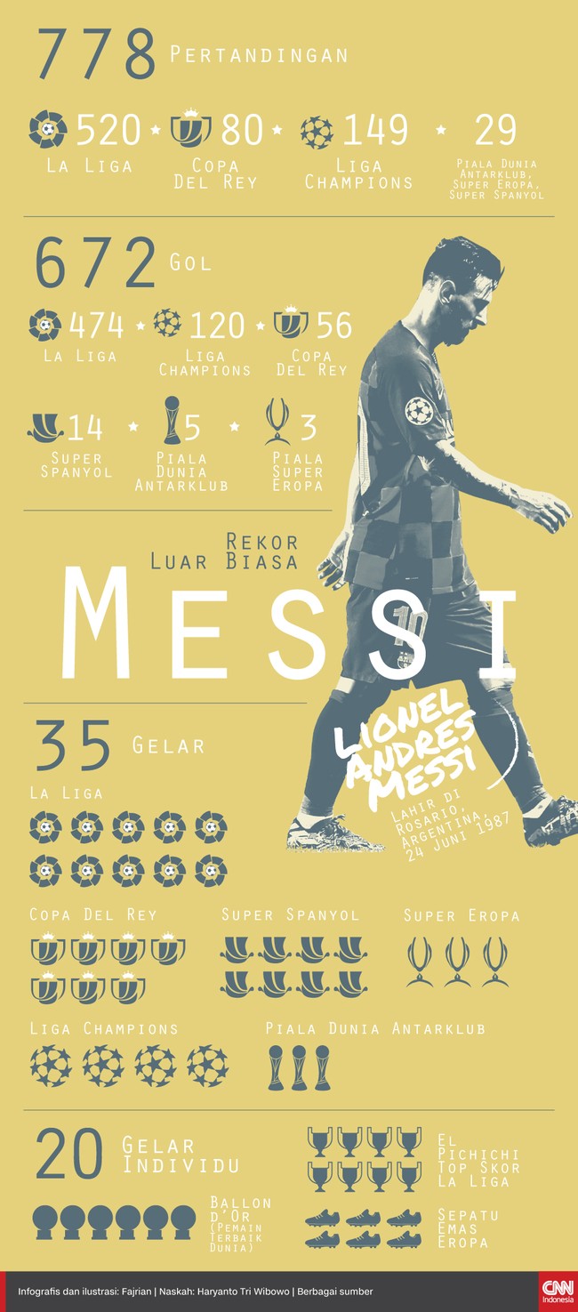 Sejumlah rekor diciptakan Lionel Messi selama membela Barcelona sejak 2004 hingga musim 2020/2021. Mulai dari rekor penampilan hingga rekor gol.