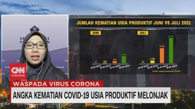 VIDEO: Angka Kematian Covid-19 Usia Produktif Melonjak