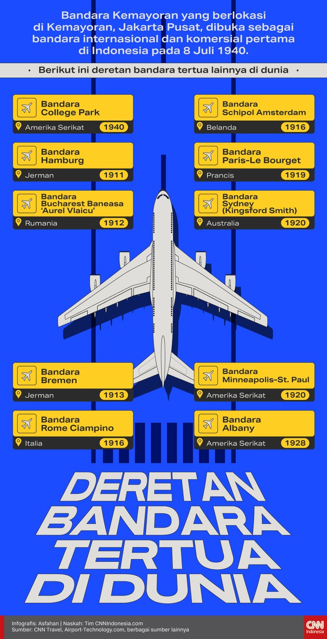 Selain Bandara Kemayoran, berikut deretan bandara tertua lainnya di dunia.