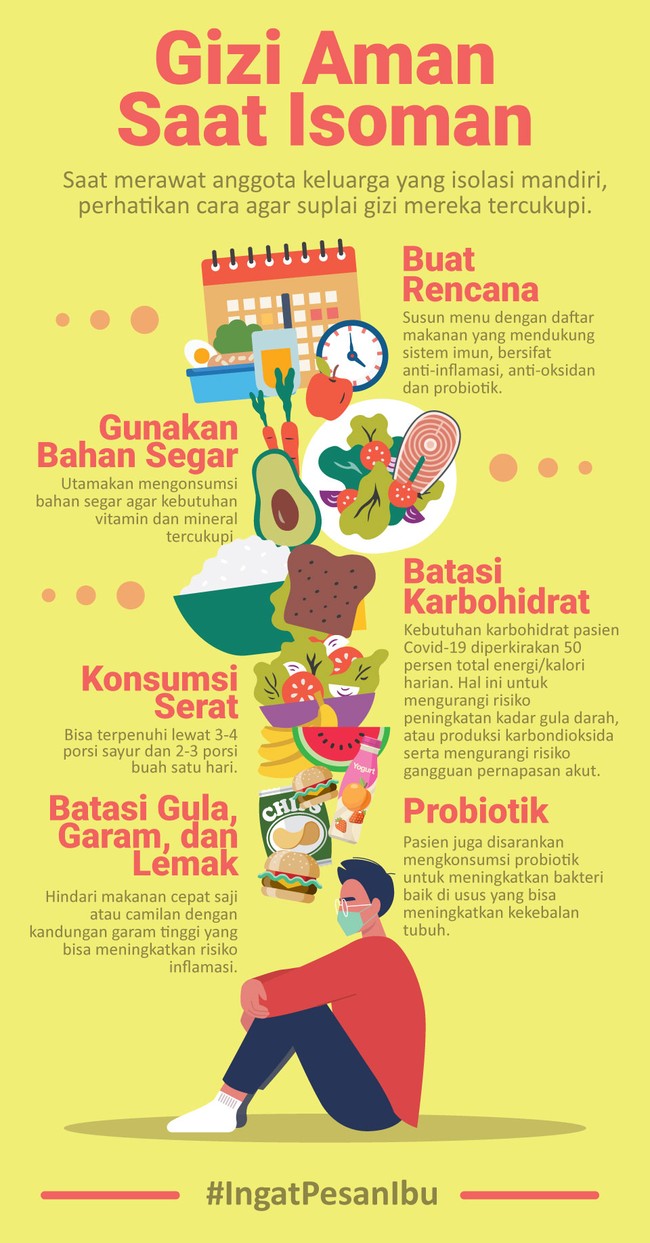Saat merawat anggota keluarga yang isolasi mandiri, perhatikan cara agar suplai gizi mereka tercukupi.
