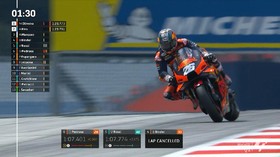 VIDEO: Rossi Menguntit Pedrosa di Kualifikasi MotoGP Styria