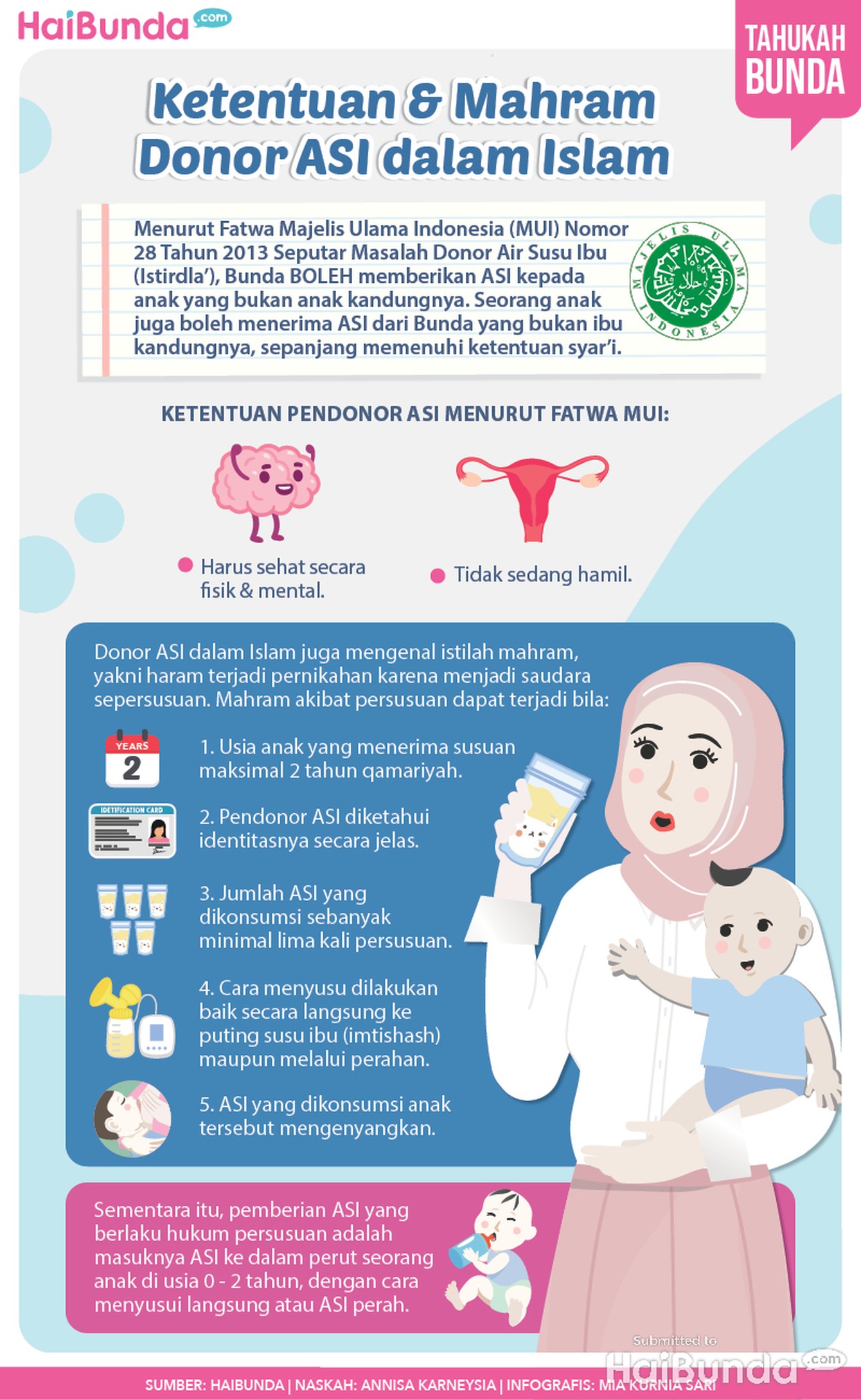 Ketentuan Pendonor ASI menurut Fatwa MUI