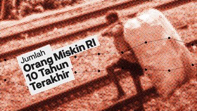 INFOGRAFIS: Jumlah Orang Miskin RI 10 Tahun Terakhir