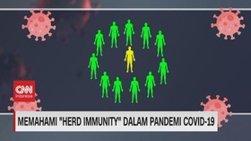 VIDEO: Memahami 'Herd Immunity' Dalam Pandemi Covid-19