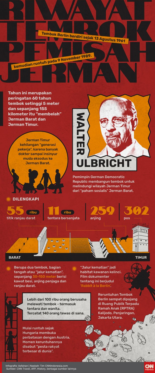 Tahun ini merupakan peringatan 60 tahun berdirinya Tembok Berlin, tembok yang "membelah" Jerman Barat dan Jerman Timur.