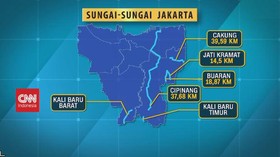 VIDEO: Sungai Jakarta Anugerah yang Dilupakan