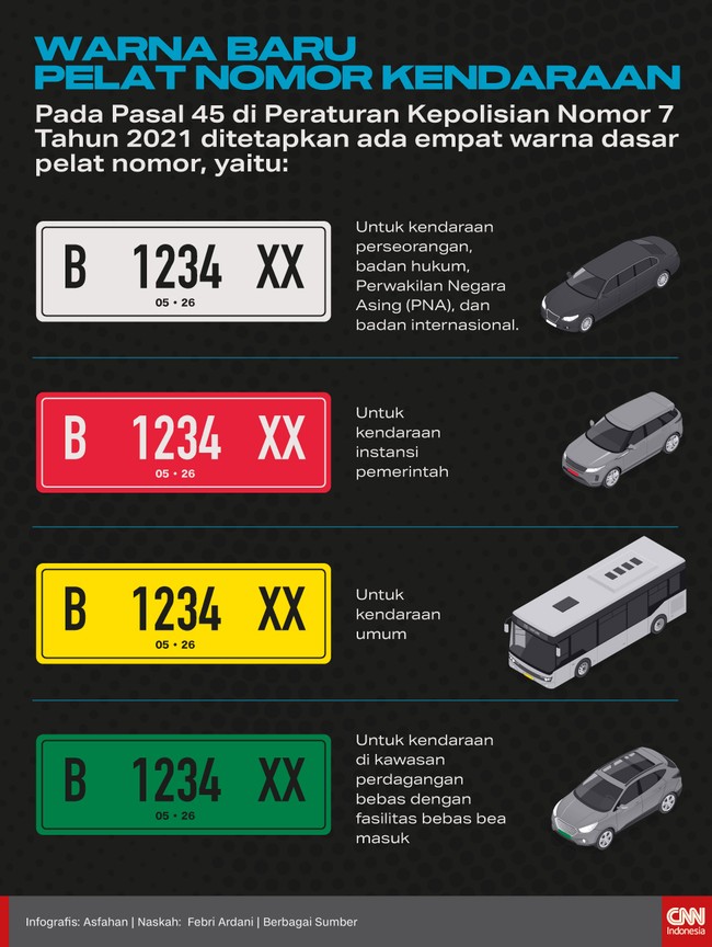 Aturan warna baru pelat nomor kendaraan pribadi, putih tulisan hitam, telah terbit sejak 5 Mei 2021.