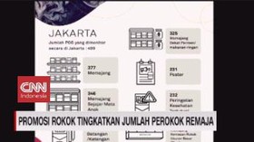 VIDEO: Promosi Rokok Tingkatkan Jumlah Perokok Remaja