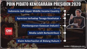 VIDEO: Poin Pidato Kenegaraan Presiden 2020