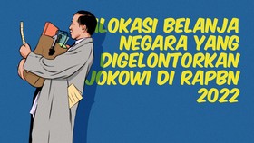 INFOGRAFIS: Alokasi Belanja Negara di RAPBN 2022