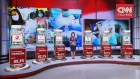 VIDEO: Vaksin dan Asa Melawan Pandemi