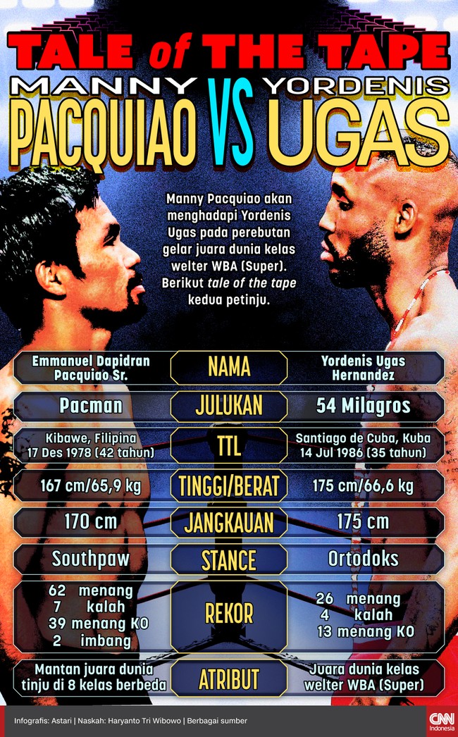 Manny Pacquiao akan menghadapi Yordenis Ugas pada perebutan gelar juara dunia kelas welter WBA (Super). Berikut tale of the tape kedua petinju.
