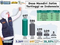 Jawa Timur Disebut Tak Ada Desa Tertinggal