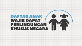 INFOGRAFIS:Daftar Anak Wajib Dapat Perlindungan Khusus Negara