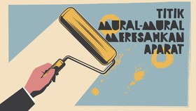 INFOGRAFIS: Lokasi Mural Kritis yang Dihapus Aparat