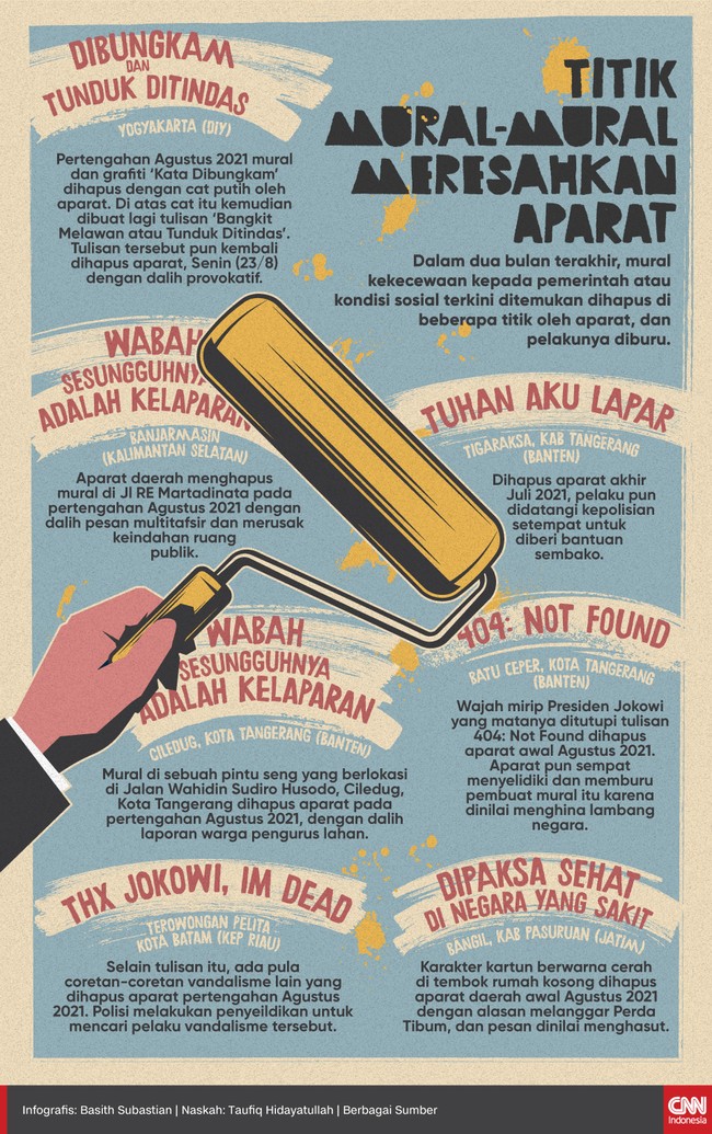 Dalam dua bulan terakhir, aparat merazia mural-mural bernada kritis terhadap pemerintah. Mural-mural itu dihapus, pelakunya diburu.