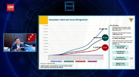 VIDEO: Indonesia Mulai Produksi Vaksin Covid-19 Tahun 2022