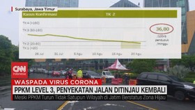 VIDEO: Tinjau Ulang Efektivitas Penyekatan