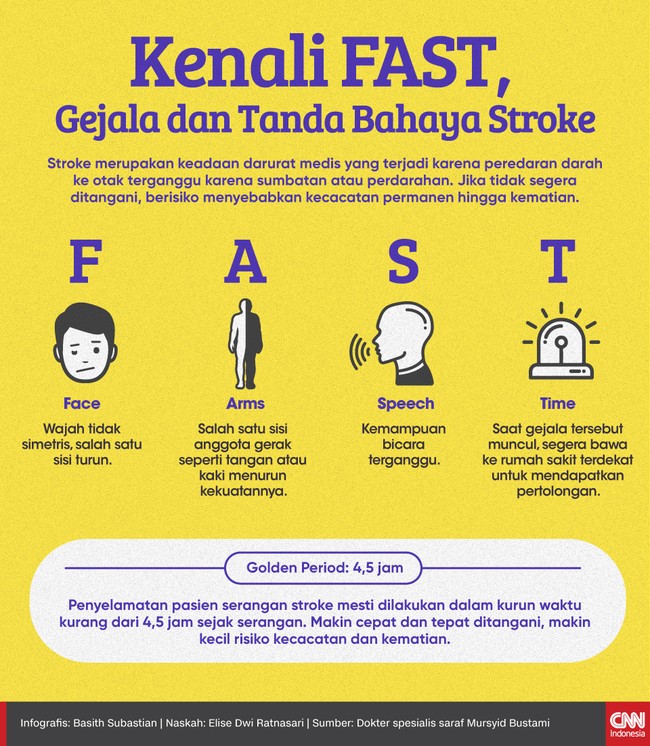 Kenali Slogan Segera Ke Rs Untuk Mengetahui Gejala Dan Tanda Tanda Stroke Direktorat P2ptm