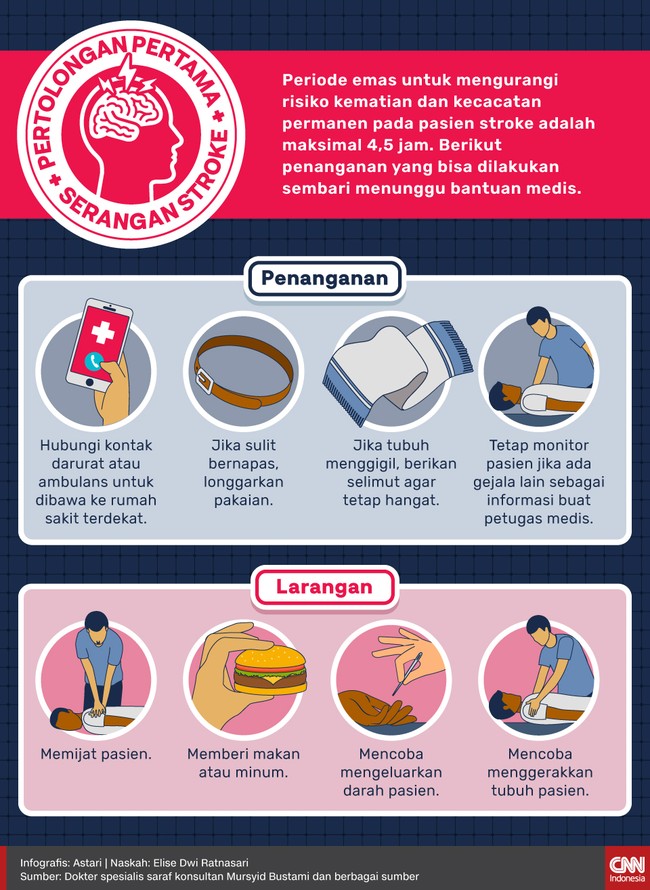 Berikut yang harus dilakukan pada penderita stroke.