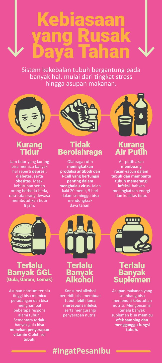 Sistem kekebalan tubuh bergantung pada banyak hal, mulai dari tingkat stress hingga asupan makanan.