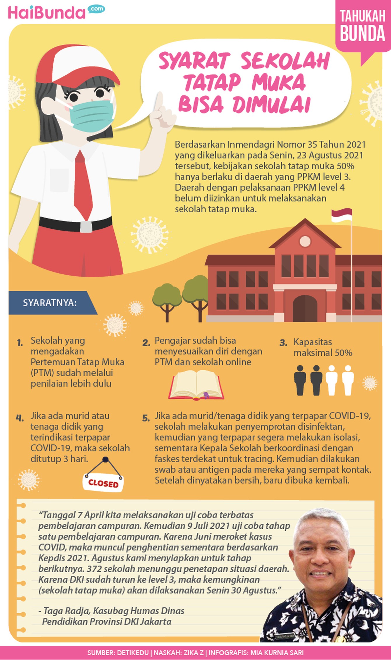 infografis syarat sekolah tatap muka bisa dimulai