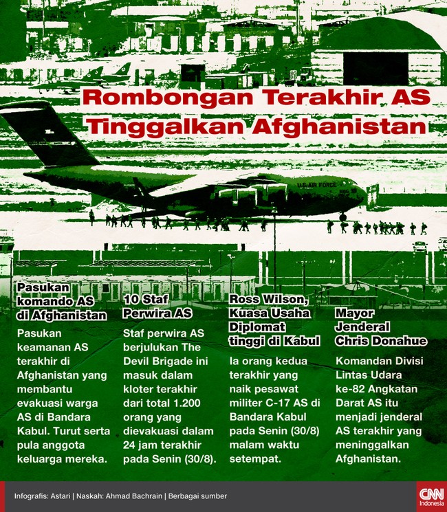Pendudukan militer AS selama 20 tahun di Afghanistan resmi berakhir setelah pada Senin (30/8) rombongan terakhir tinggalkan Kabul.