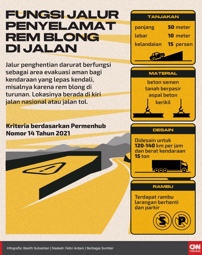 Jalur penghentian darurat berfungsi sebagai area evakuasi aman bagi kendaraan yang lepas kendali, misalnya karena rem blong di turunan.