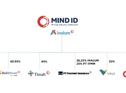 MIND ID Raja Tambang Andal