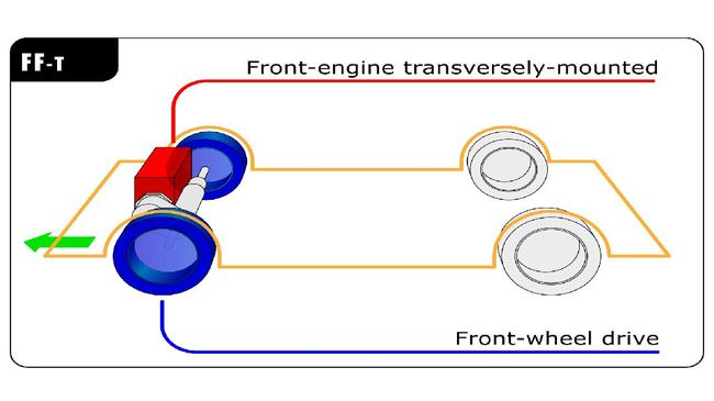 The Differences in How Front and Rear Drive Cars Work