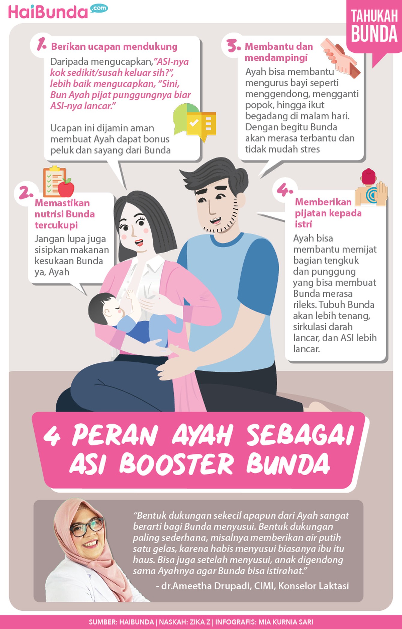 Infografis empat peran ayah sebagai ASI booster Bunda